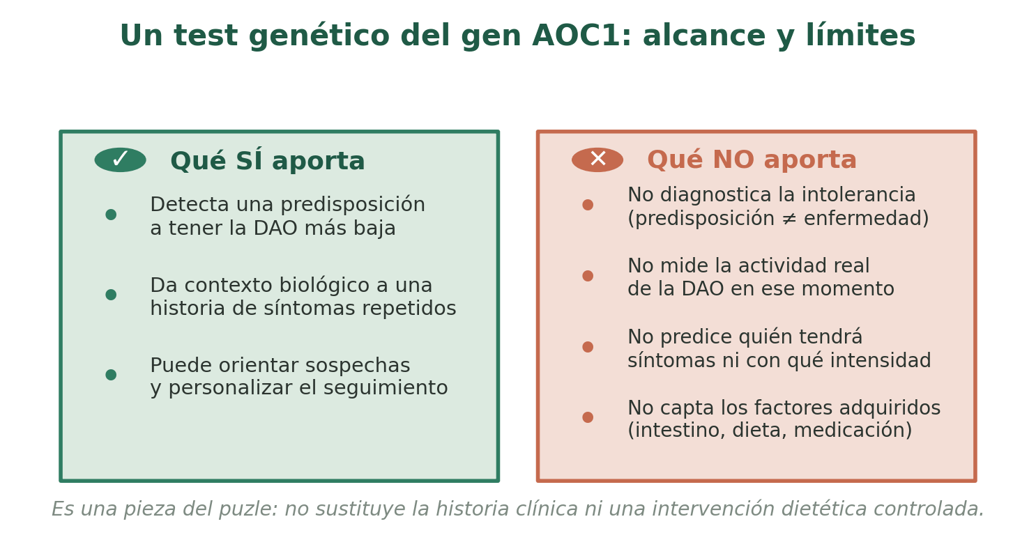 Qué aporta y qué no aporta un test genético del gen AOC1.